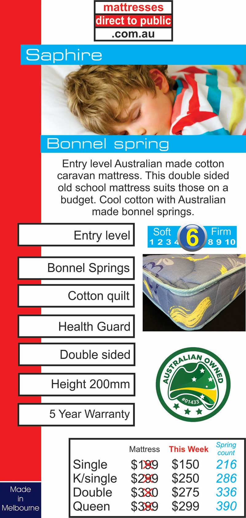 Budget Mattresses Mattresses Direct To Public