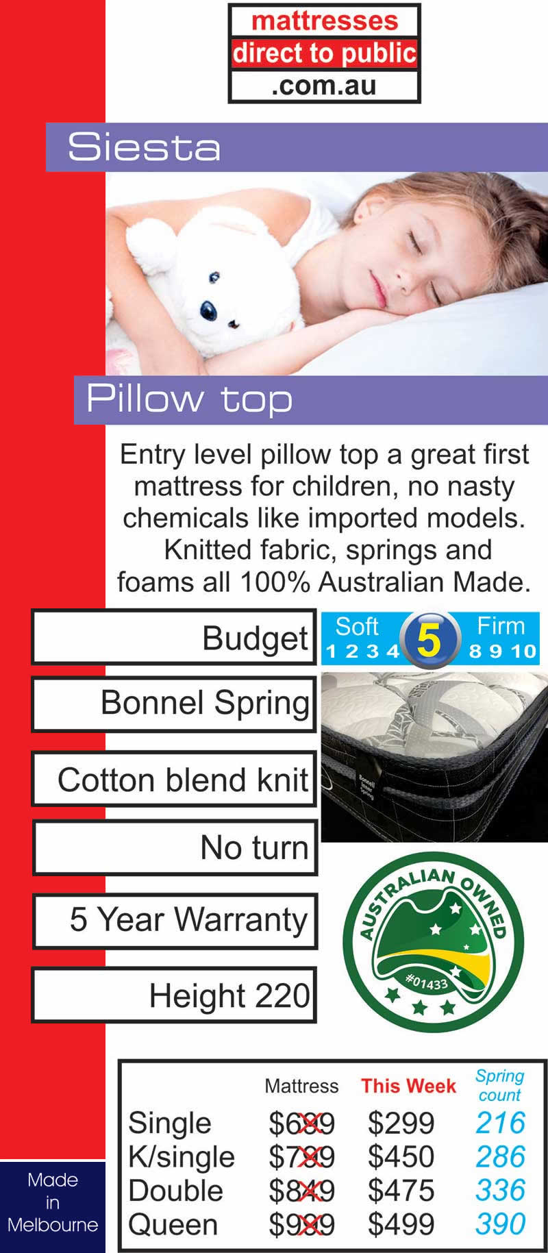 Budget Mattresses Mattresses Direct To Public