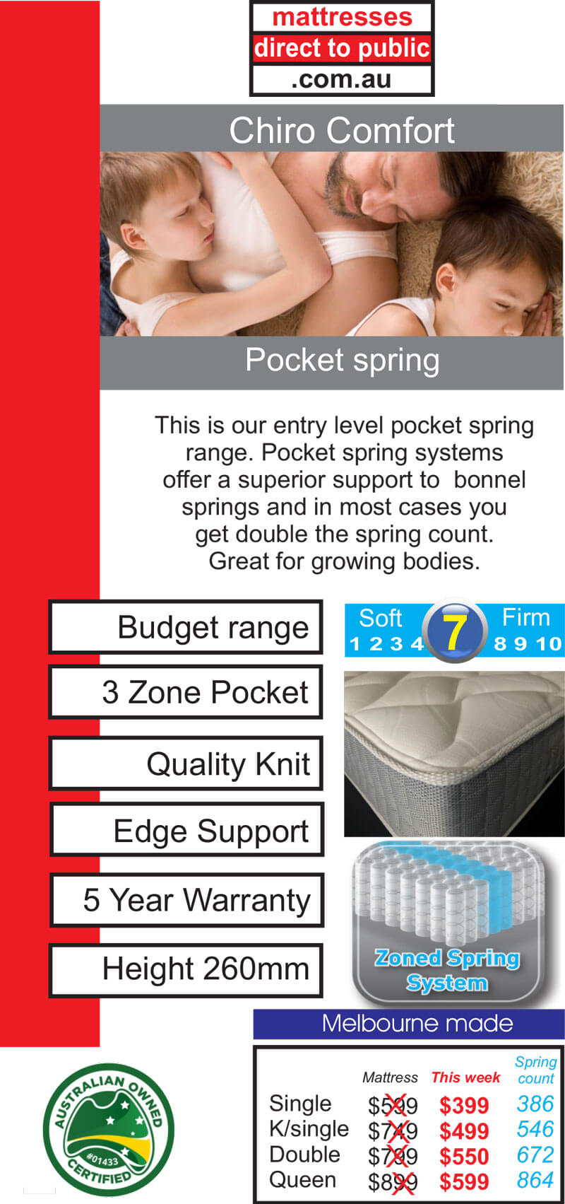 Budget Mattresses Mattresses Direct To Public