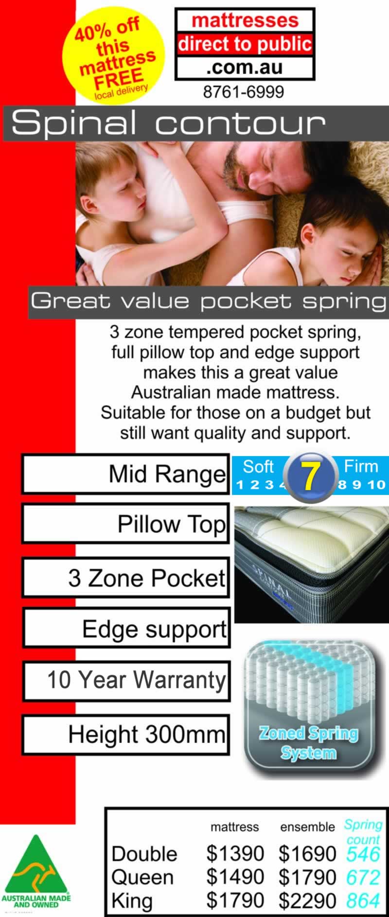 MidRange Mattresses Mattresses Direct To Public